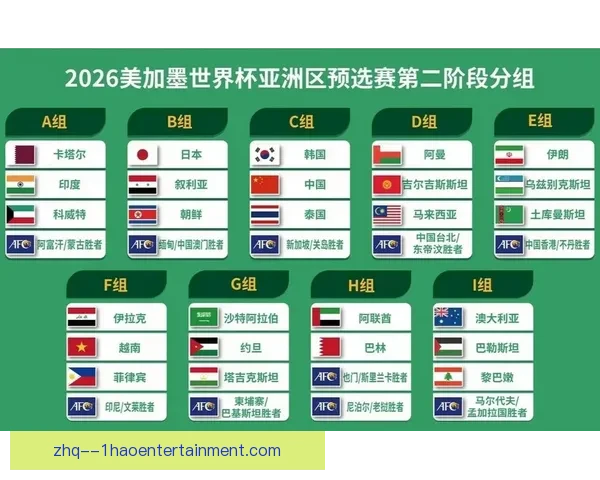 世界杯舞台上亚洲足球突破路径与竞争力提升的系统分析研究